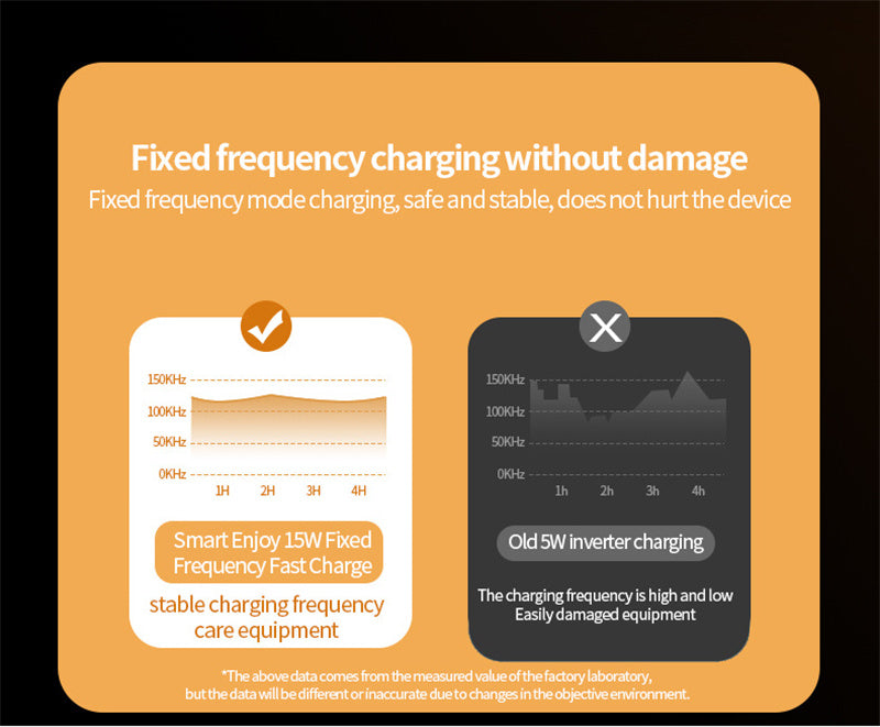 Luxury Charging Station