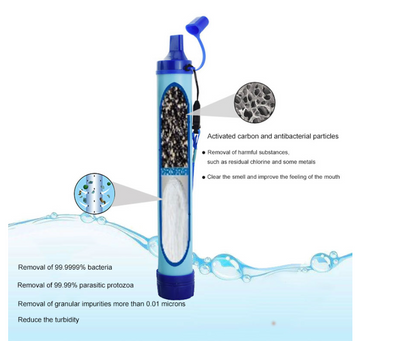 Water Filter Straw