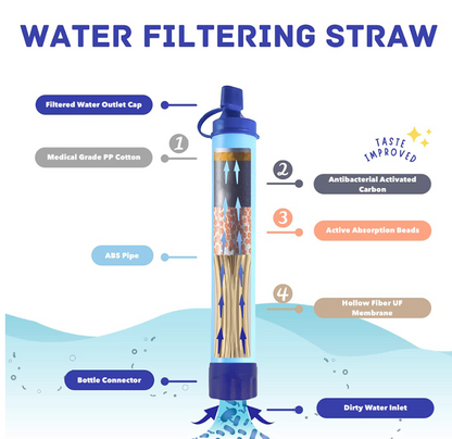 Water Filter Straw